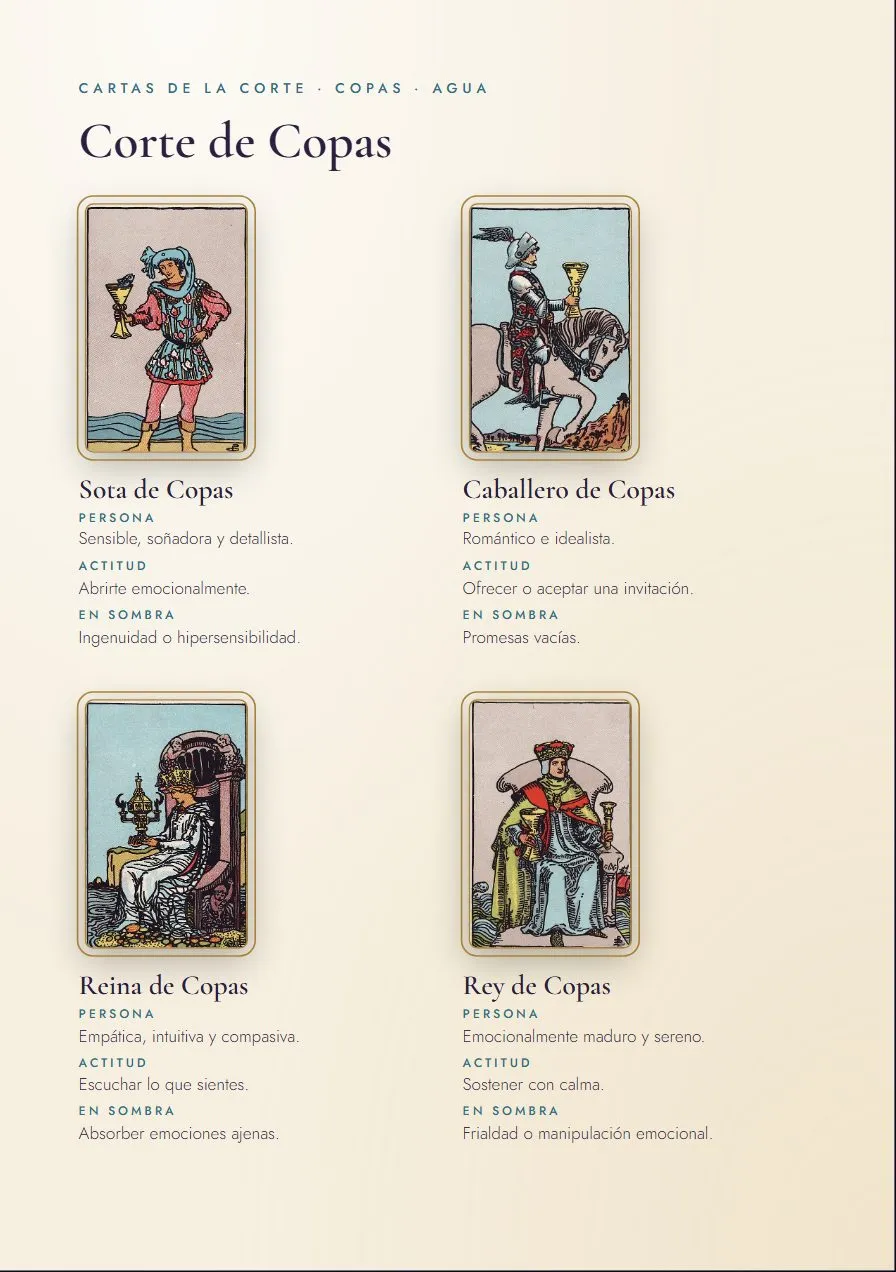 Las cartas de la corte, por palo.