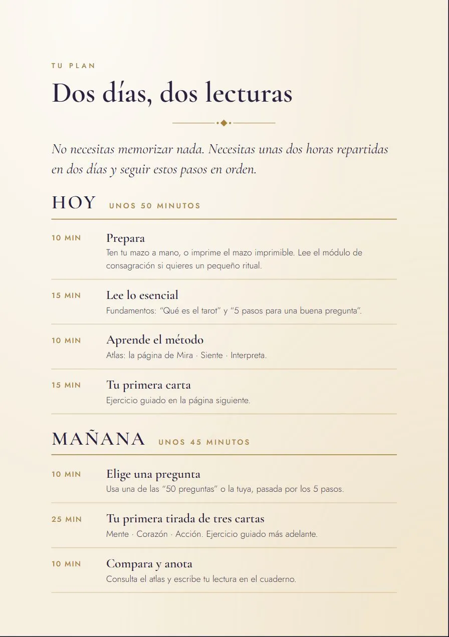 Plan de 48 horas: lo que haces hoy y mañana